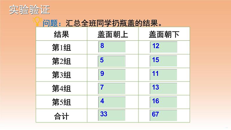 五年级数学北师大版上册  7.1 谁先走  课件05