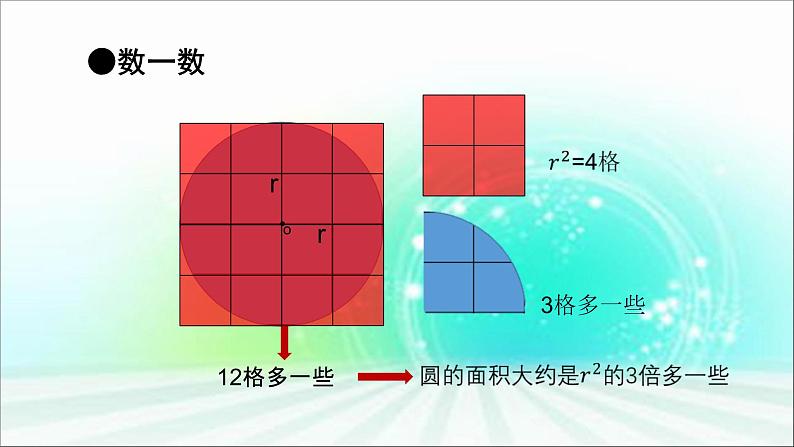 六年级数学北师大版上册 1.1圆的面积（一）  课件06