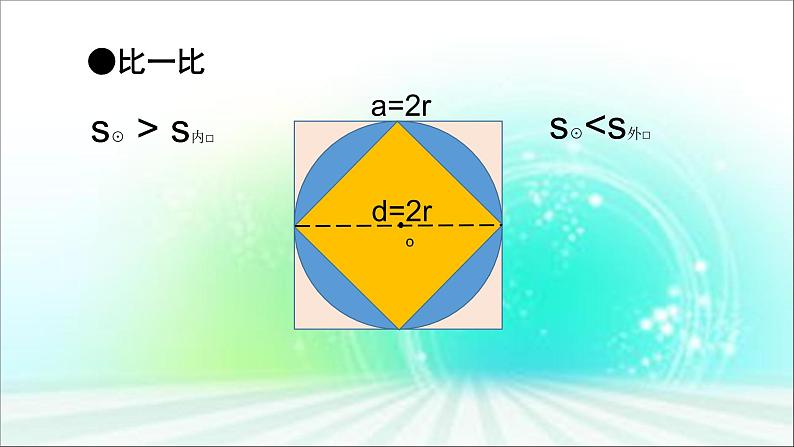 六年级数学北师大版上册 1.1圆的面积（一）  课件07