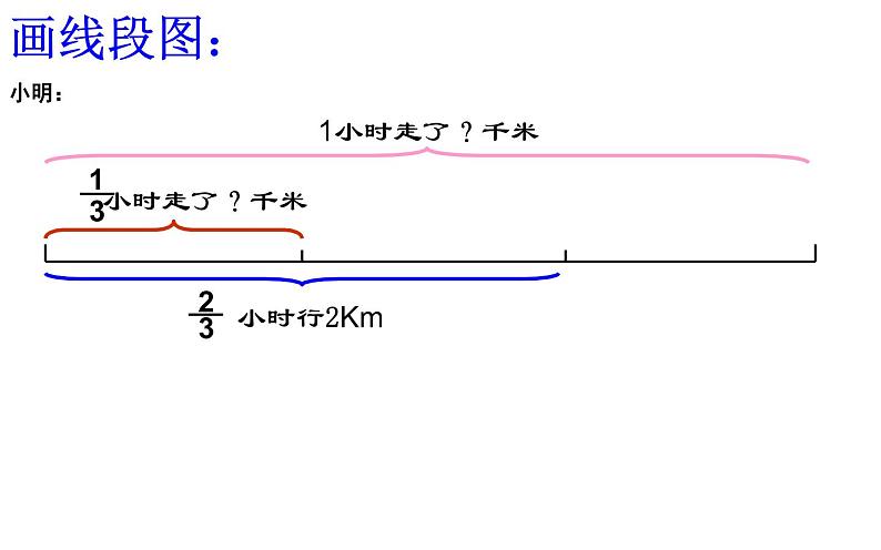 六年级数学上册课件-3 分数除法 一个数除以分数-人教版第5页