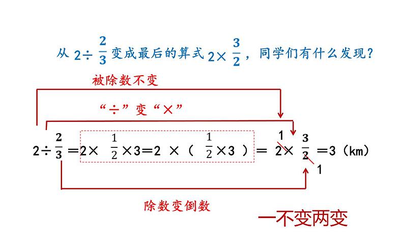 六年级数学上册课件-3 分数除法 一个数除以分数-人教版第6页