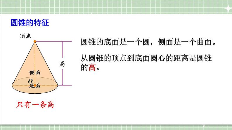 苏6数下 第2单元 整理与练习 PPT课件05