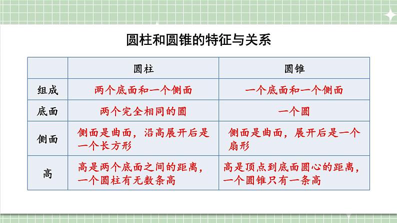 苏6数下 第2单元 整理与练习 PPT课件06