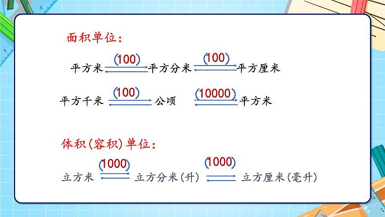 苏6数下 第7单元 总复习 1.数与代数 第4课时 常见的量 PPT课件04