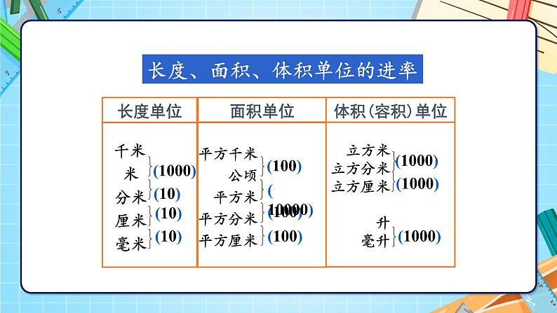 苏6数下 第7单元 总复习 1.数与代数 第4课时 常见的量 PPT课件05