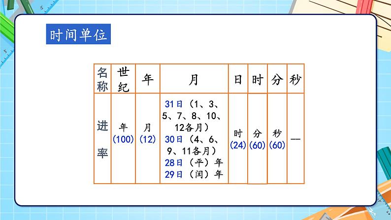 苏6数下 第7单元 总复习 1.数与代数 第4课时 常见的量 PPT课件07