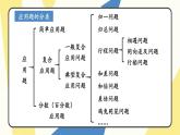 苏6数下 第7单元 总复习 1.数与代数 第9课时 解决问题（2） PPT课件