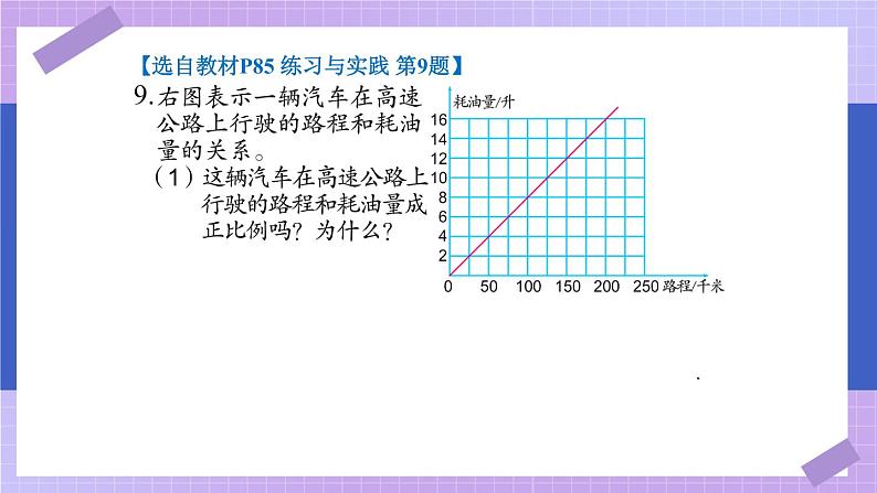 苏6数下 第7单元 总复习 1.数与代数 第14课时 正比例和反比例（2） PPT课件第5页