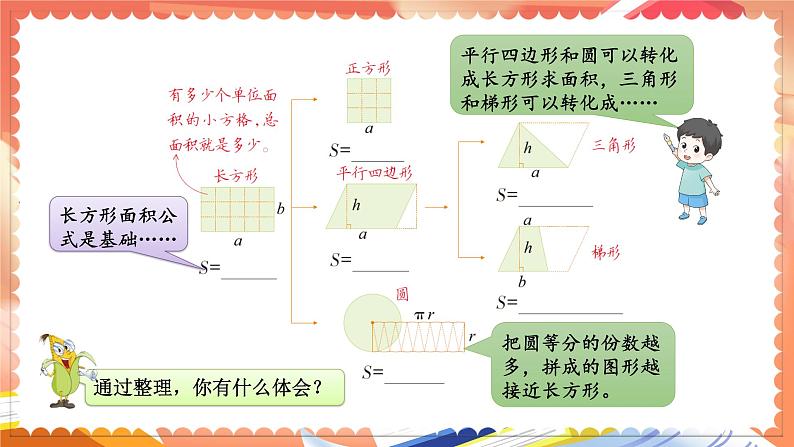 苏6数下 第7单元 总复习 2.图形与几何 第3课时 平面图形的周长和面积（1） PPT课件第5页