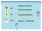 六年级数学北师大版上册 2.1 分数混合运算（一）  课件