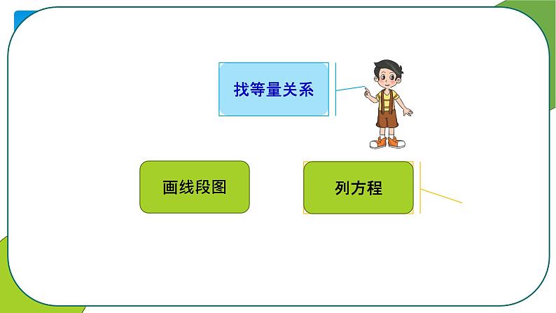 六年级数学北师大版上册 2.3 分数混合运算（三）  课件02