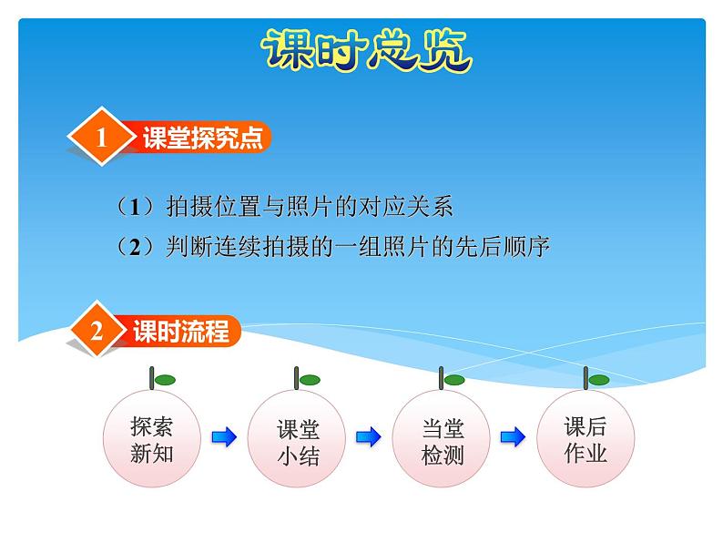 六年级数学北师大版上册 3.3 天安门广场   课件2第2页