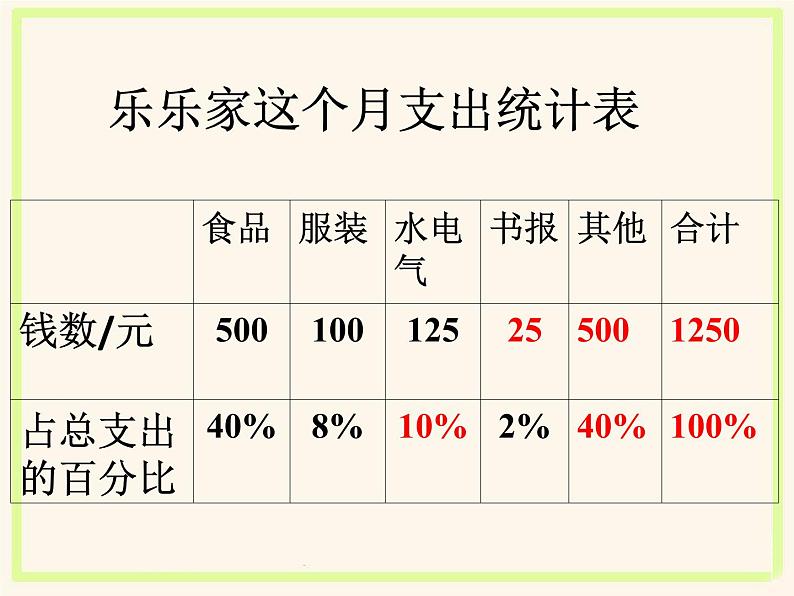 六年级数学北师大版上册 4.4 这月我当家   课件206