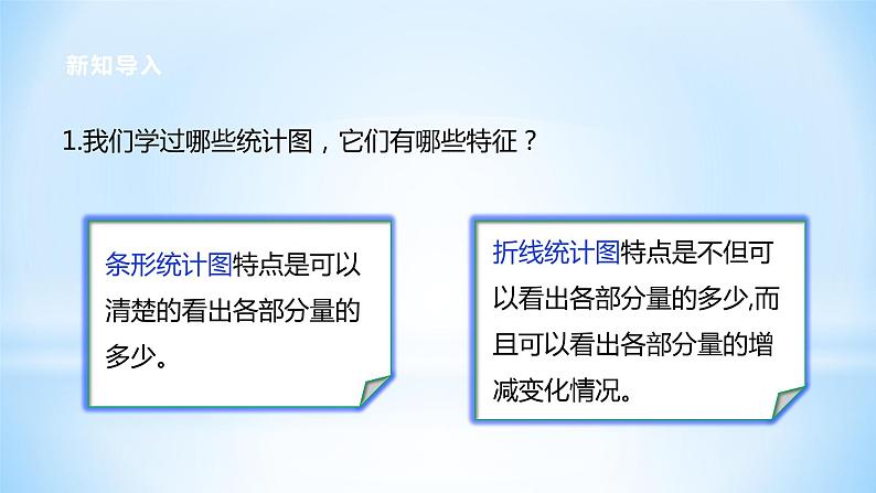 六年级数学北师大版上册 5.1 扇形统计图   课件2第4页