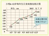 六年级数学北师大版上册 5.3 身高的情况   课件