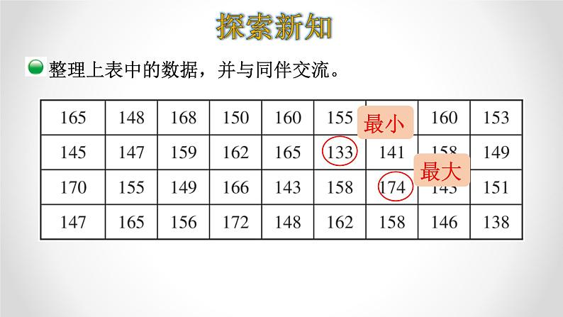 六年级数学北师大版上册 5.3 身高的情况   课件1第6页