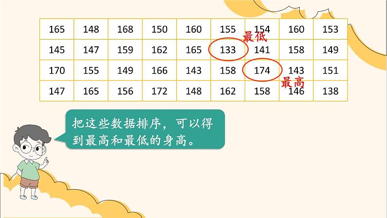 六年级数学北师大版上册 5.3 身高的情况   课件205