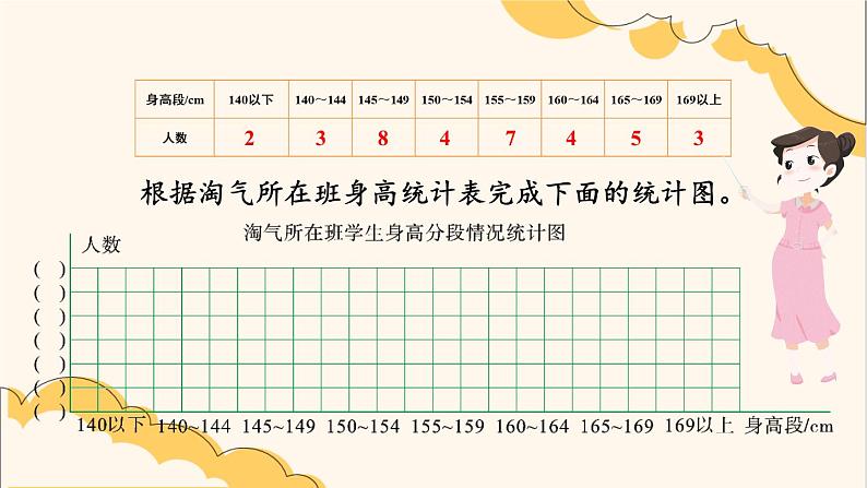 六年级数学北师大版上册 5.3 身高的情况   课件208