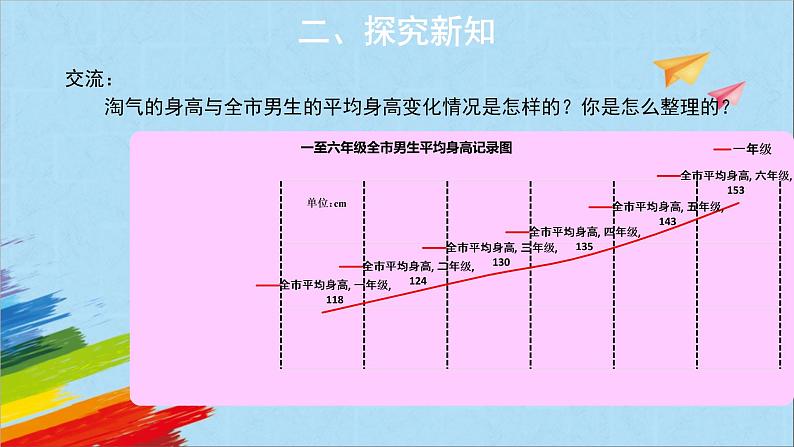 六年级数学北师大版上册 5.4 身高的变化   课件05