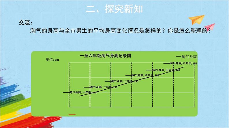 六年级数学北师大版上册 5.4 身高的变化   课件06