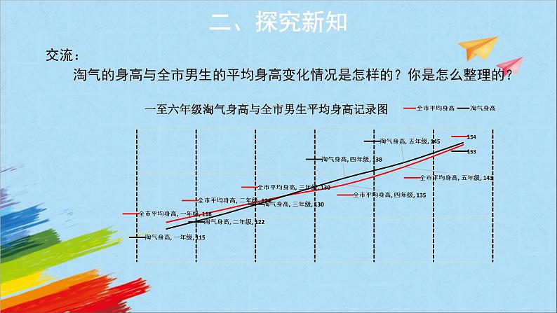 六年级数学北师大版上册 5.4 身高的变化   课件07