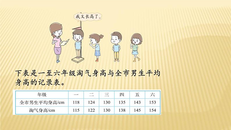 六年级数学北师大版上册 5.4 身高的变化   课件103