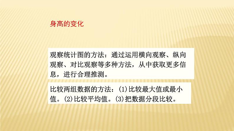 六年级数学北师大版上册 5.4 身高的变化   课件105