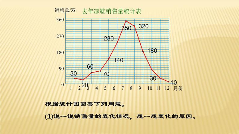 六年级数学北师大版上册 5.4 身高的变化   课件108