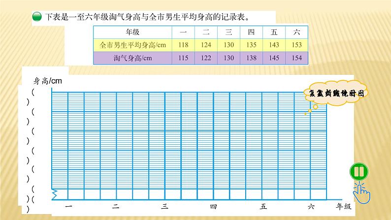 六年级数学北师大版上册 5.4 身高的变化   课件305