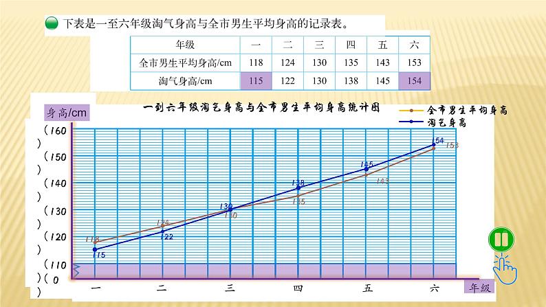 六年级数学北师大版上册 5.4 身高的变化   课件306