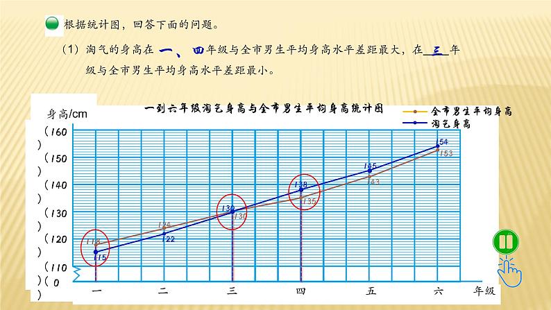 六年级数学北师大版上册 5.4 身高的变化   课件307