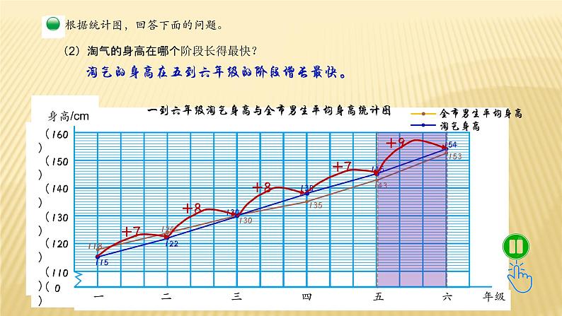 六年级数学北师大版上册 5.4 身高的变化   课件308