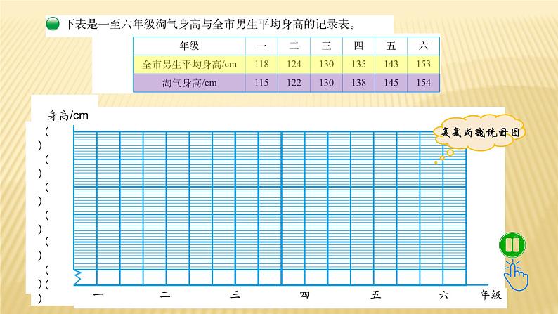 六年级数学北师大版上册 5.4 身高的变化   课件505