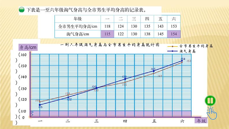 六年级数学北师大版上册 5.4 身高的变化   课件506