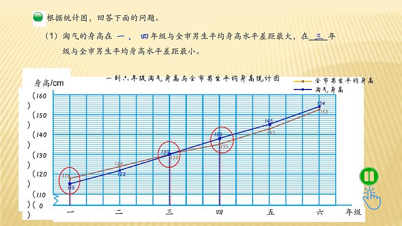 六年级数学北师大版上册 5.4 身高的变化   课件507