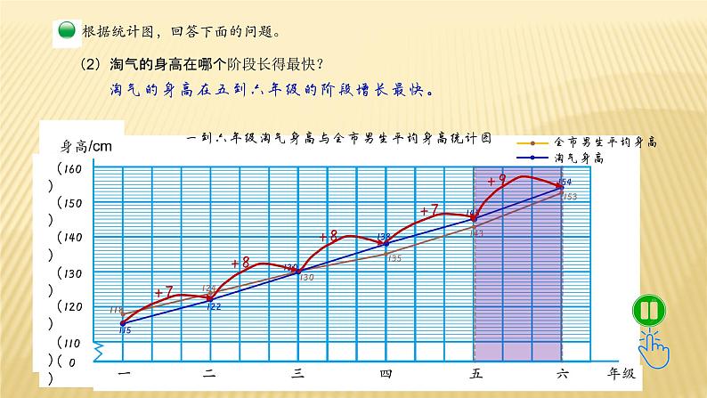 六年级数学北师大版上册 5.4 身高的变化   课件508