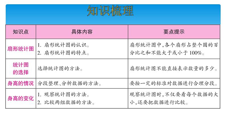 六年级数学北师大版上册 五 数据处理   课件1第2页