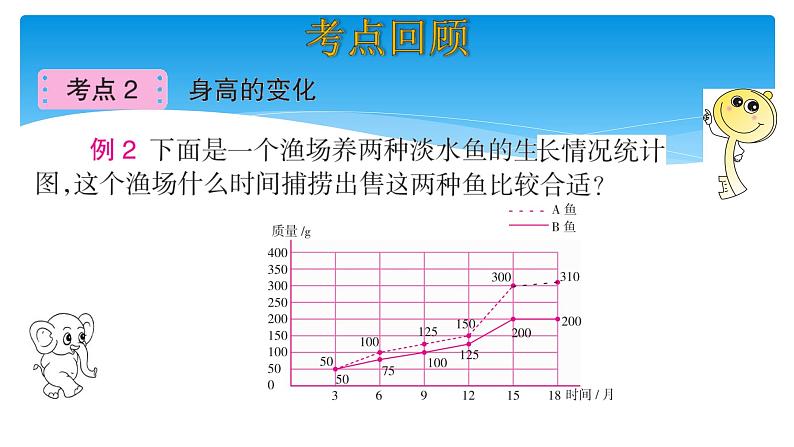 六年级数学北师大版上册 五 数据处理   课件1第5页