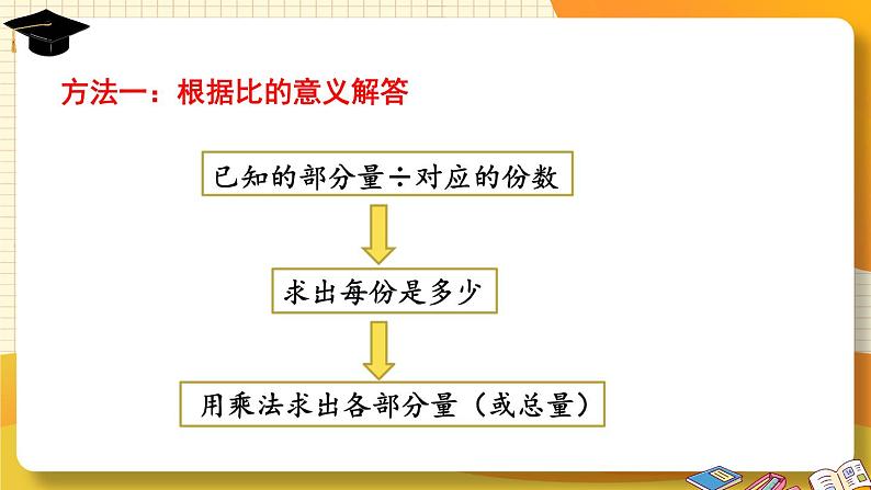 六年级数学北师大版上册 6.3 比的应用   课件207