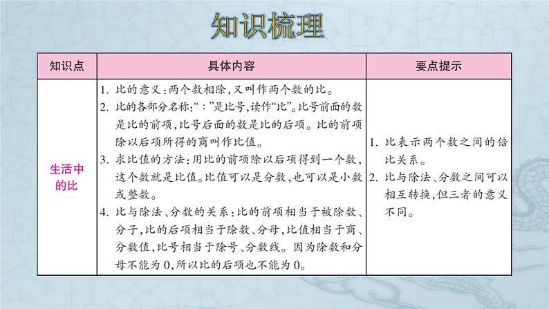 六年级数学北师大版上册 第六单元 比的认识   课件第2页