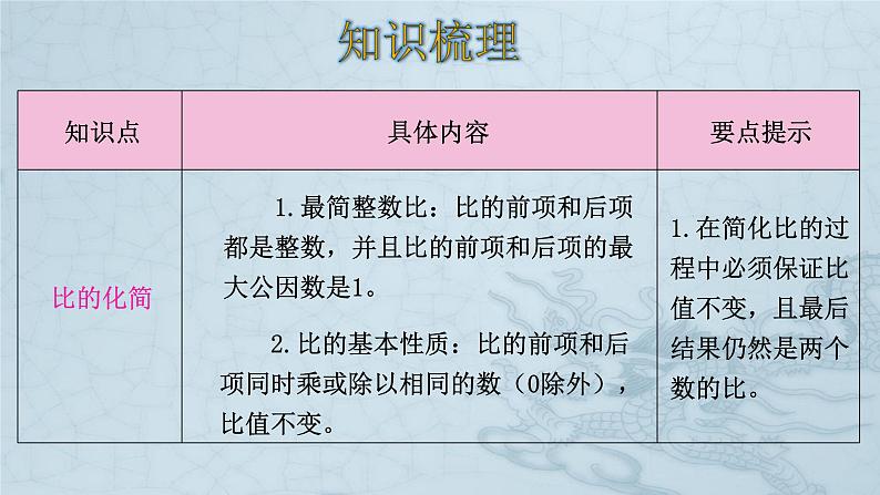 六年级数学北师大版上册 第六单元 比的认识   课件第3页