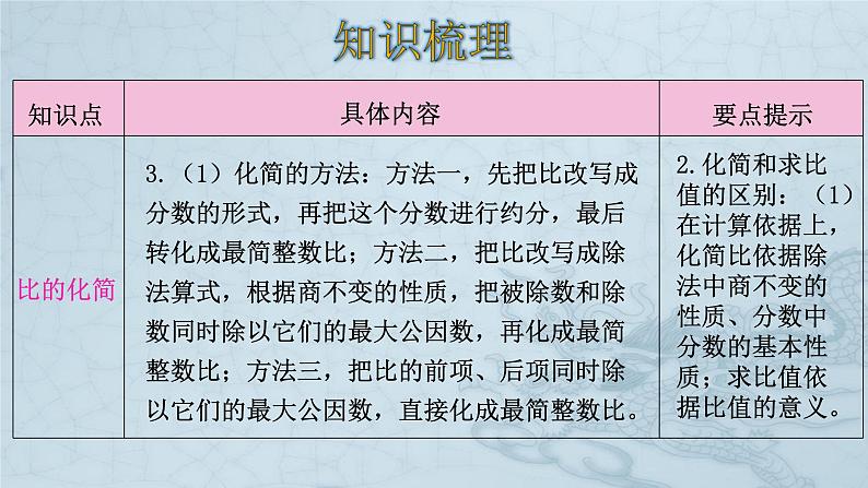 六年级数学北师大版上册 第六单元 比的认识   课件第4页