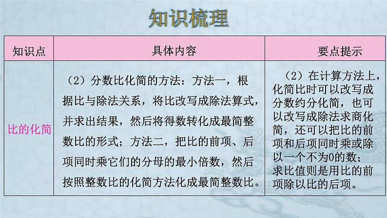 六年级数学北师大版上册 第六单元 比的认识   课件第5页