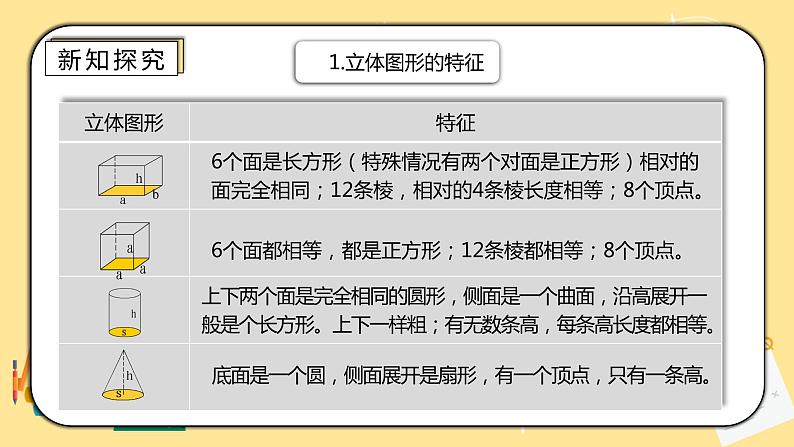 人教版小学数学六下6.2.2《立体图形的认识与测量》PPT课件（送教案+练习）03