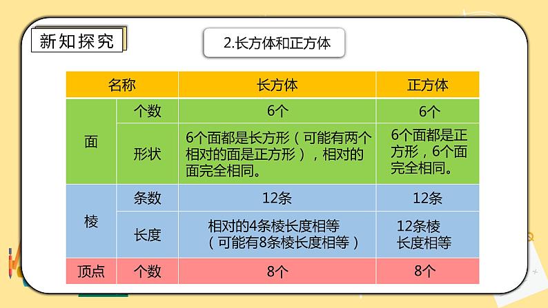 人教版小学数学六下6.2.2《立体图形的认识与测量》PPT课件（送教案+练习）04