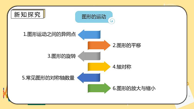 人教版小学数学六下6.2.3《图形的运动》PPT课件第3页