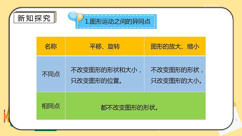 人教版小学数学六下6.2.3《图形的运动》PPT课件（送教案+练习）04