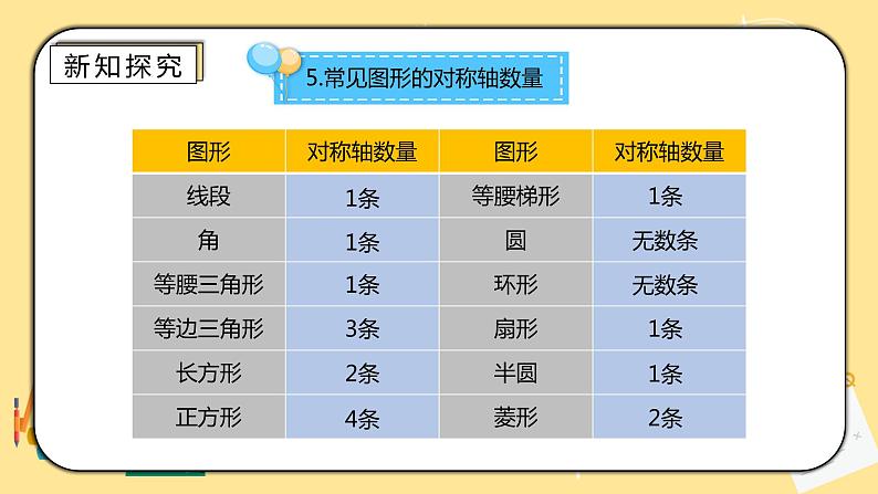 人教版小学数学六下6.2.3《图形的运动》PPT课件（送教案+练习）08