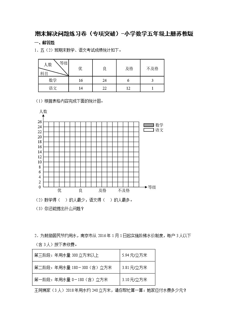 期末解决问题练习卷（专项突破）-小学数学五年级上册苏教版01