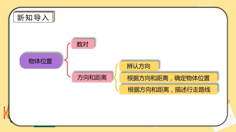 人教版小学数学六下6.2.4《图形与位置》PPT课件（送教案+练习）02